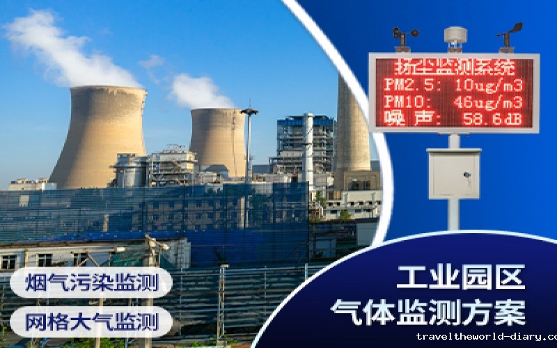 工业园区气体监测方案